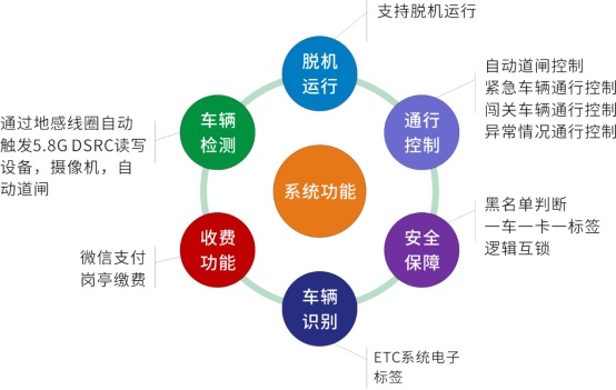 ETC停车05.jpg