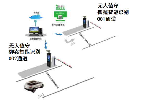 文章附图