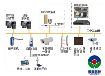 造船行业地磅无人值守智能称重系统