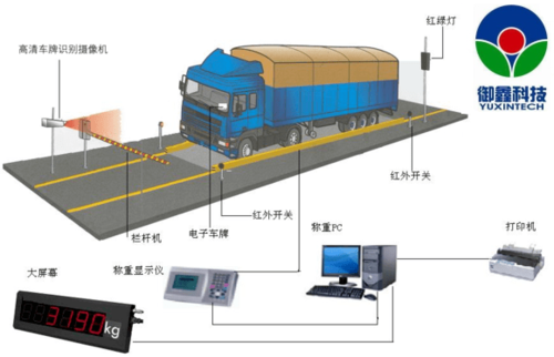 石化行业无人值守智能车牌识别称重系统